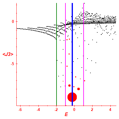 Peres lattice <J3>